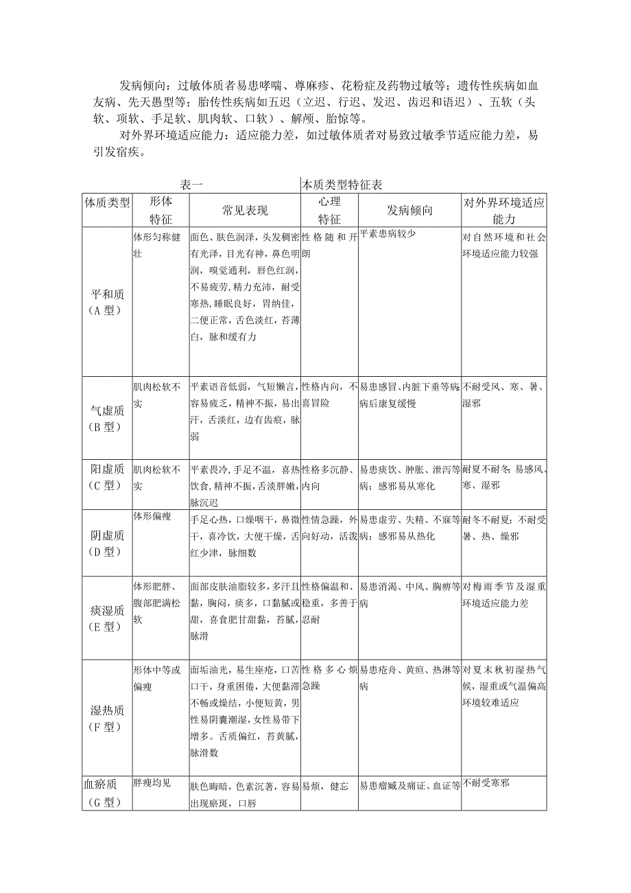 中医体质辨识简易判断表.docx_第3页