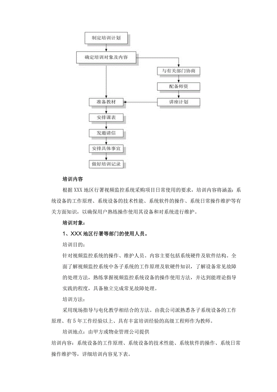 城市视频监控系统技术培训方案.docx_第3页