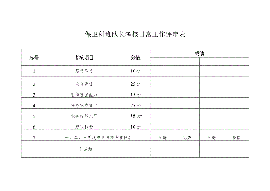 保卫科班队长考核方案.docx_第3页