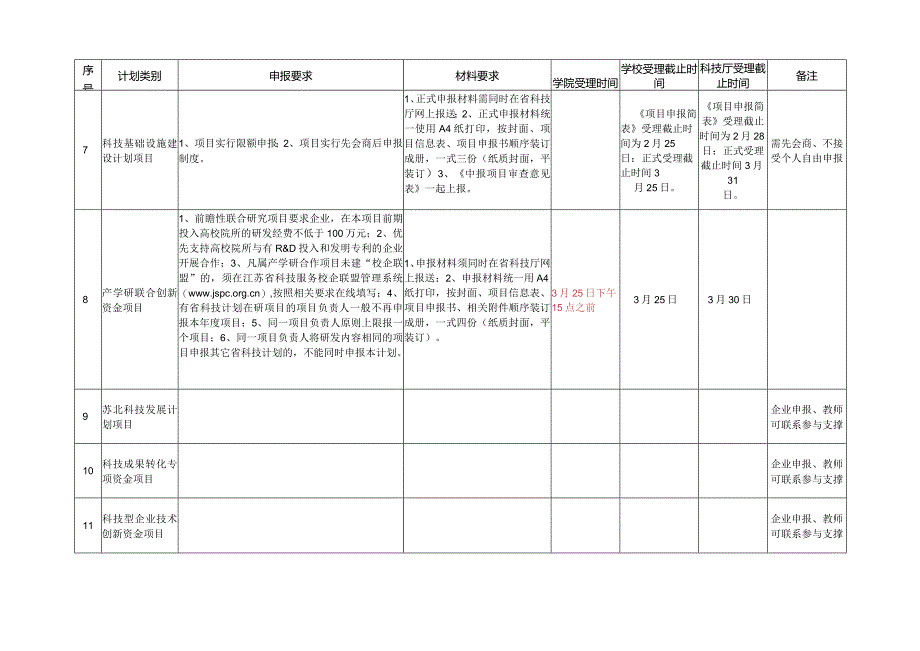 江苏省科技厅各类科技计划申报材料要求.docx_第3页