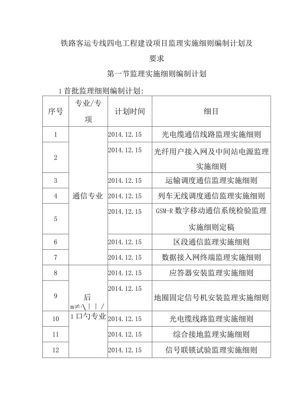 铁路客运专线四电工程建设项目监理实施细则编制计划及要求.docx_第1页