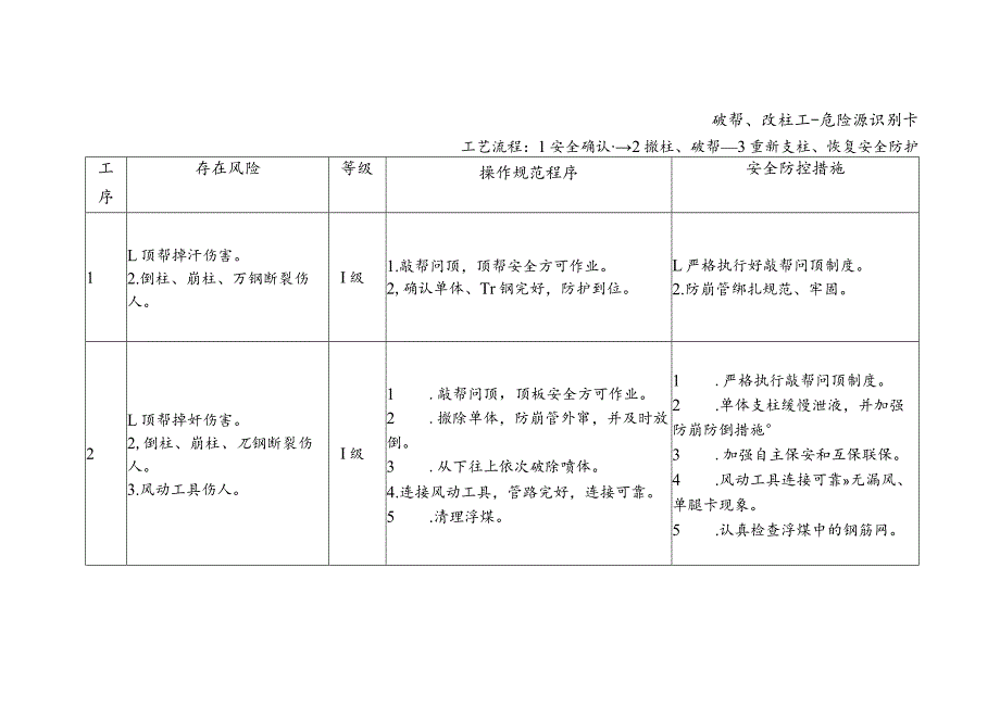 破帮、改柱工-危险源识别卡.docx_第1页