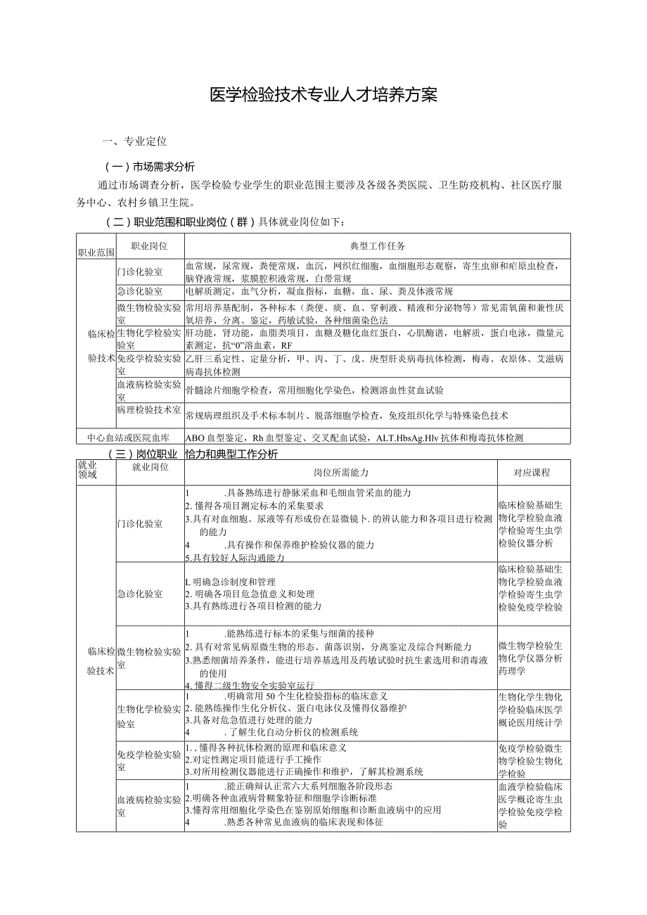 医学检验技术专业人才培养方案.docx_第1页