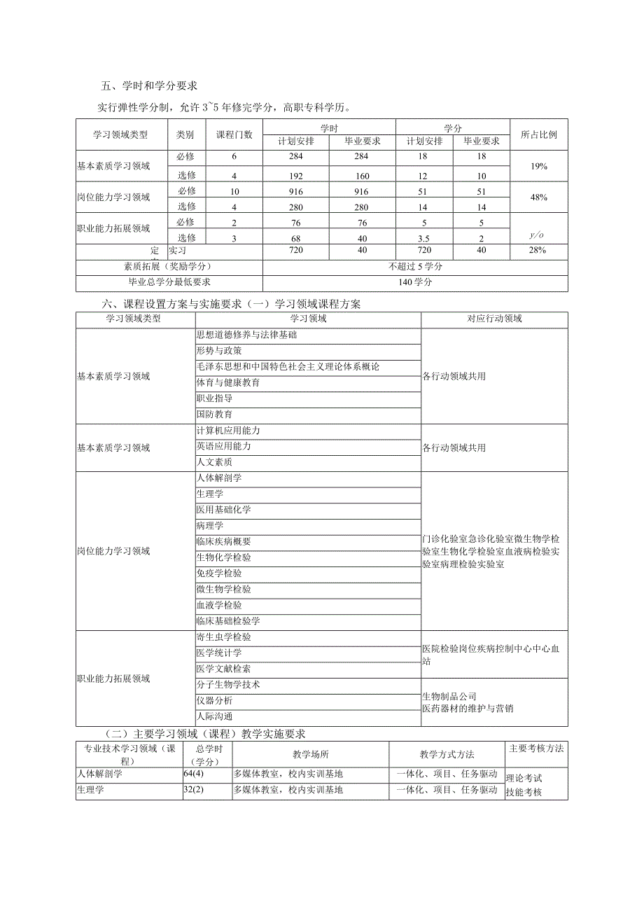 医学检验技术专业人才培养方案.docx_第3页