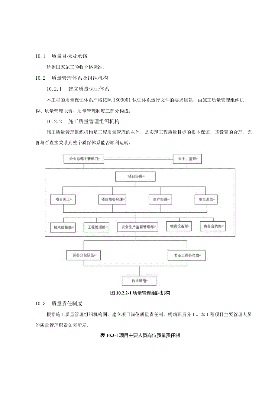 建筑工程质量管理体系与措施（施工组织设计、技术标通用）.docx_第2页