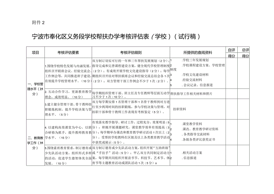 2014年度全市小学结队帮扶工作考核自查自评表（长风小学.docx_第1页