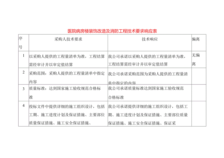 医院病房楼装饰改造及消防工程技术要求响应表.docx_第1页