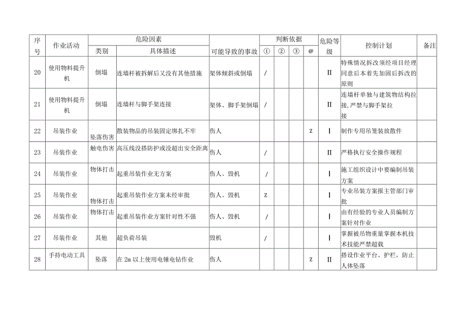 重大危险因素控制计划清单.docx_第3页