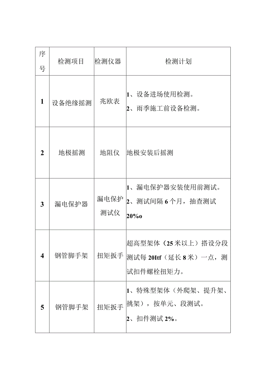 安全计量策划.docx_第3页