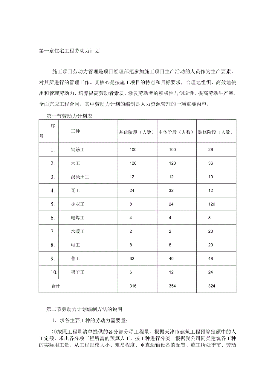 住宅工程劳动力计划.docx_第1页