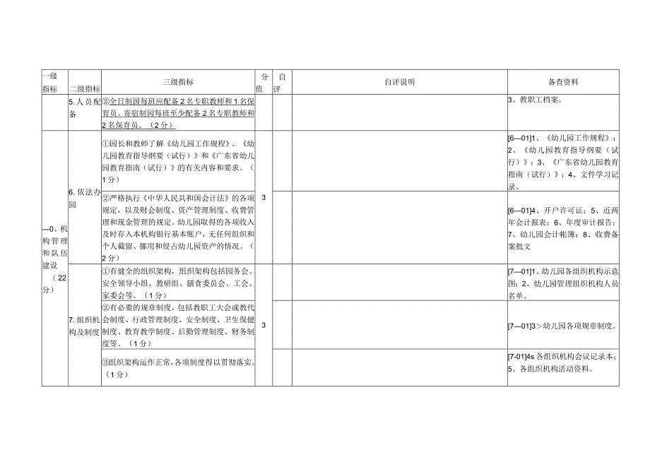 规范化幼儿园督导验收自评说明及备查资料.docx_第3页