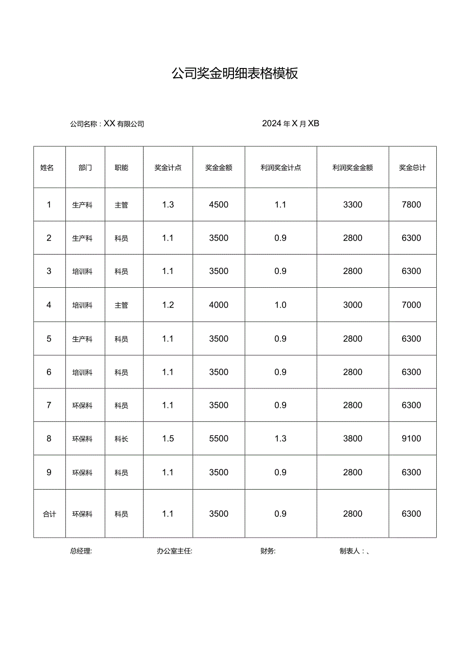 公司奖金明细表格模板.docx_第1页