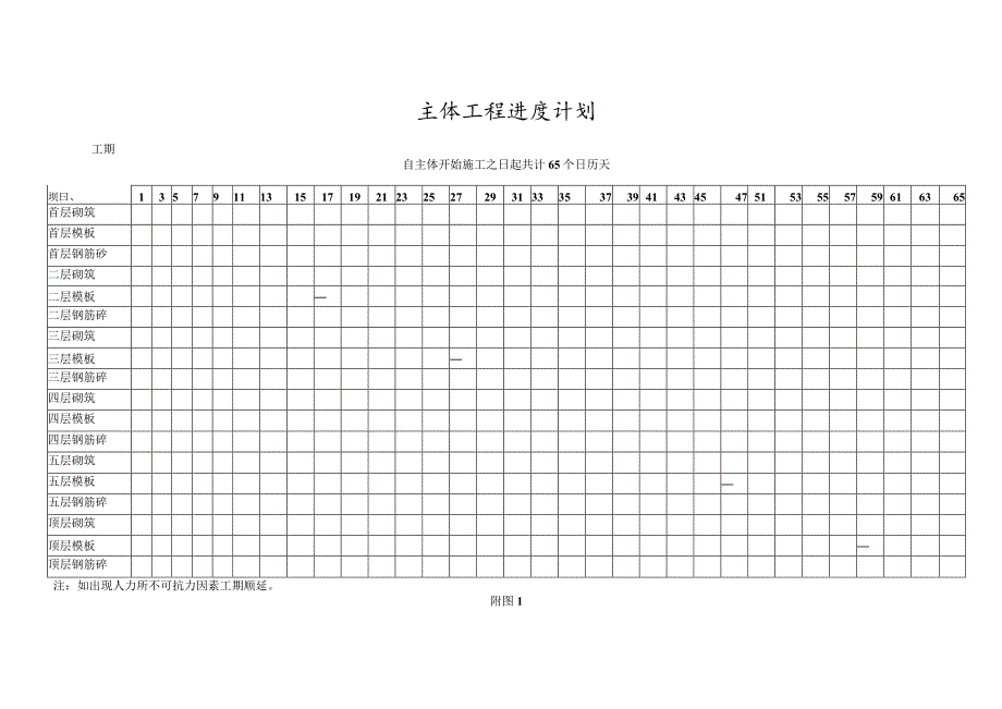 主体进度计划及劳动力安排.docx_第1页