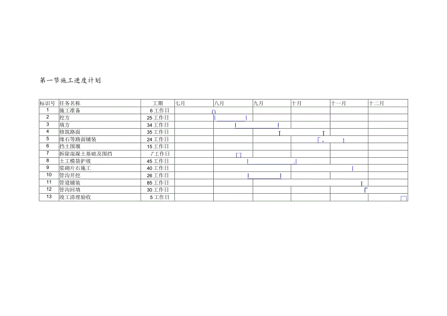 土石方工程施工进度计划和保证措施.docx_第1页