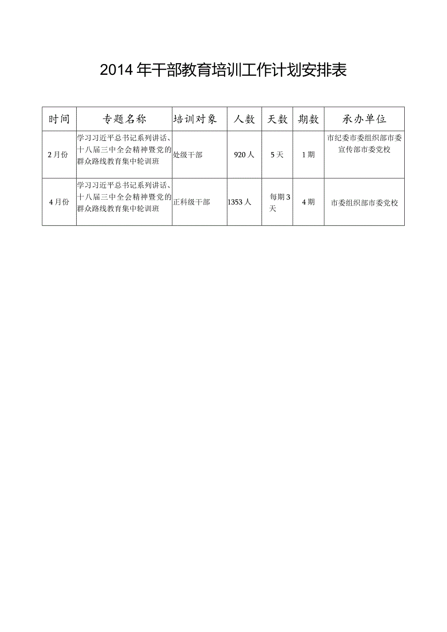 2014年干部教育培训工作计划安排表.docx_第1页