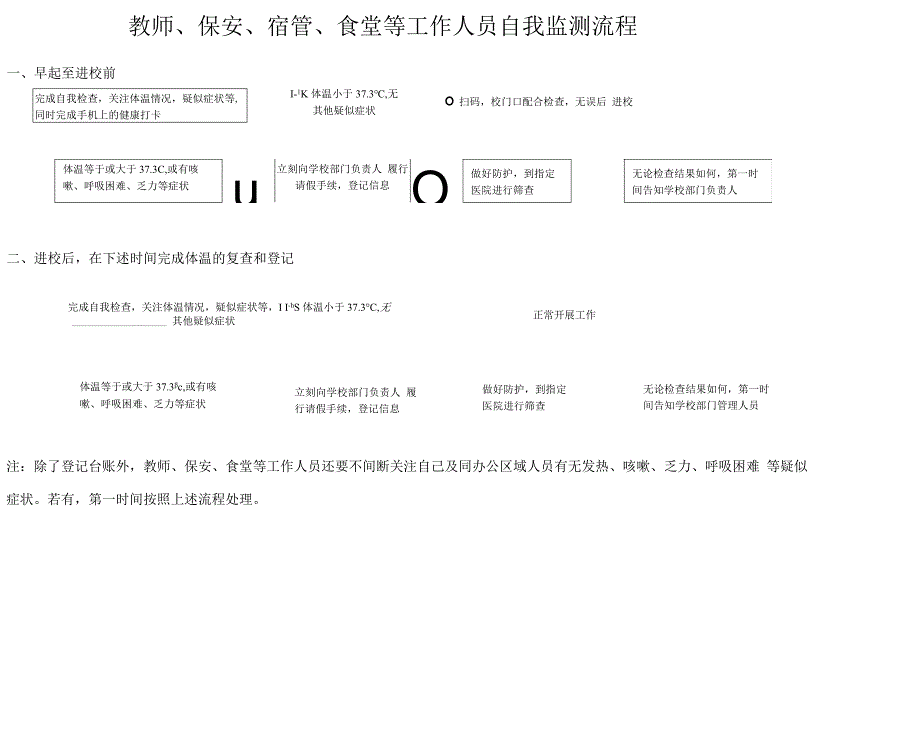 学校疫情防控流程图.docx_第3页