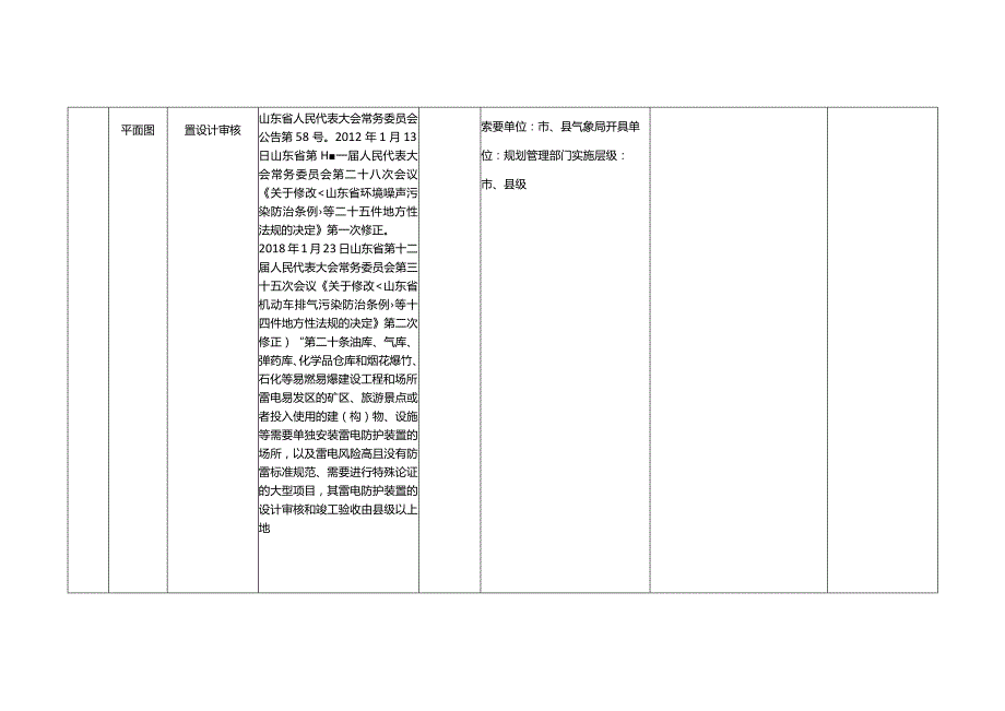 法律、行政法规、部门规章和国务院部门规范性文件.docx_第3页