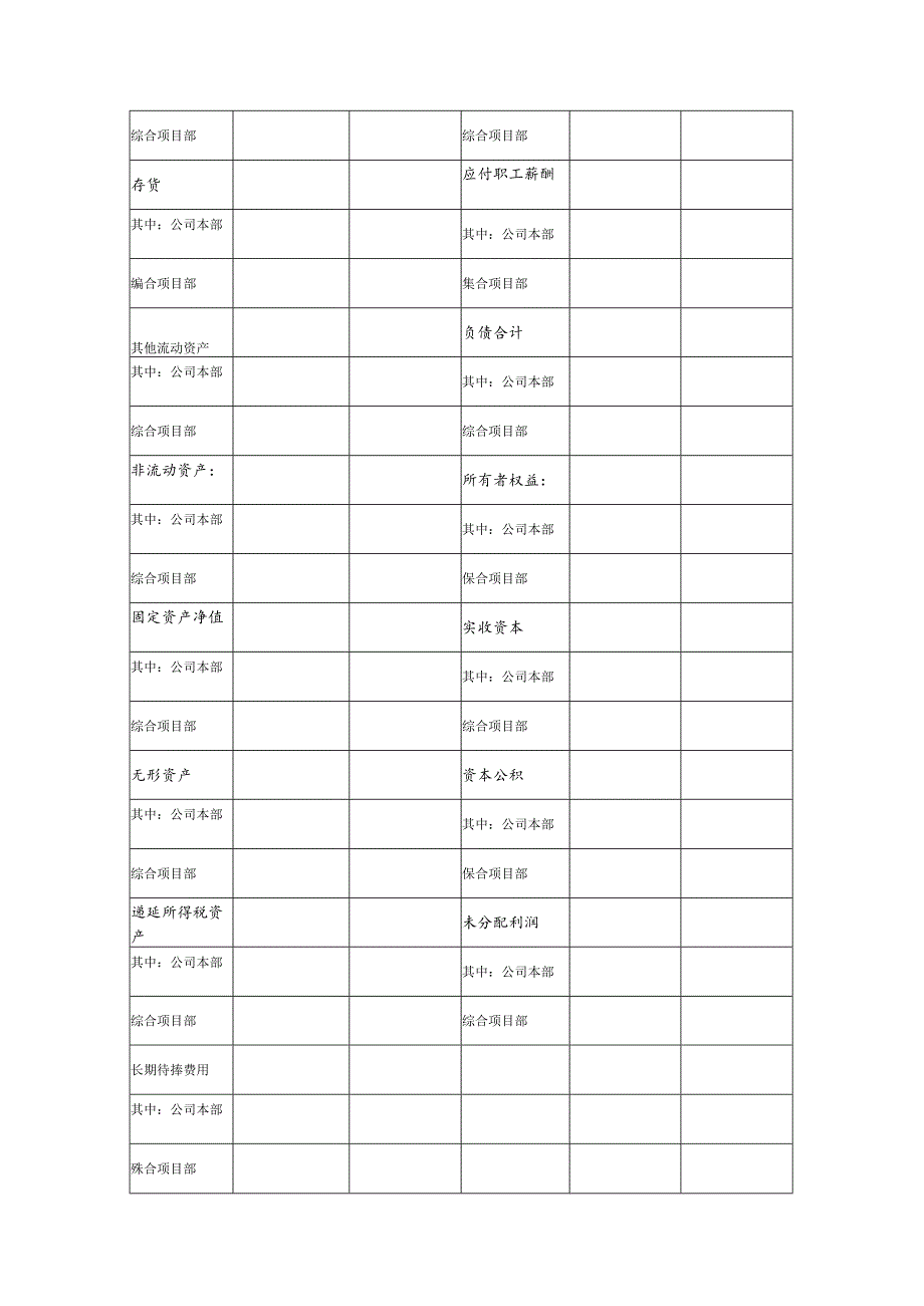 2020年财务决算报告.docx_第3页