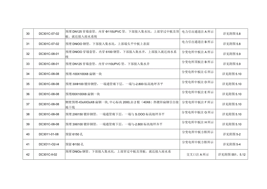 附件5美安四横路机电安装工程土建预埋件统计表.docx_第3页