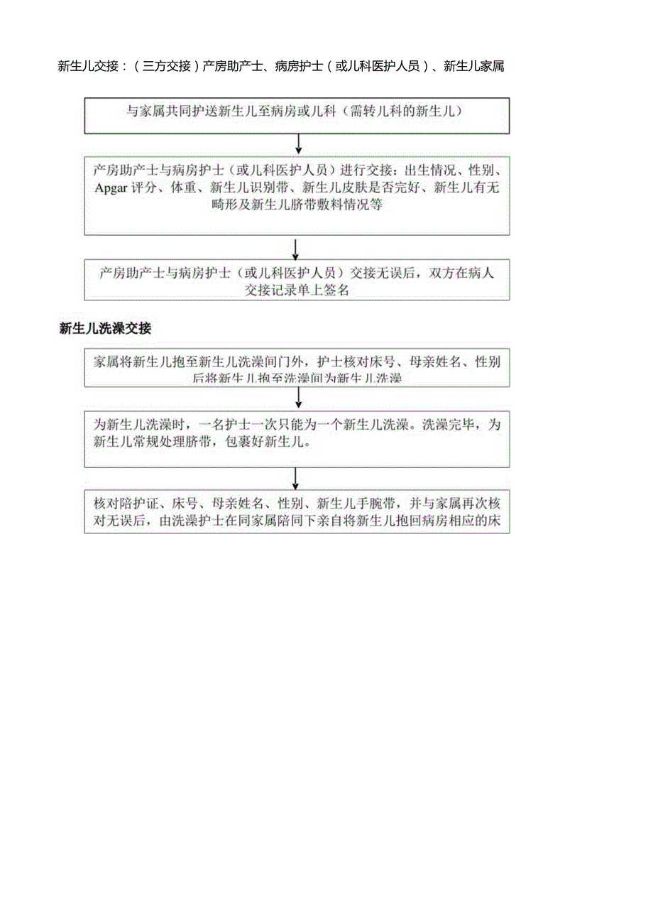 产房母婴与病房转运交接制度.docx_第3页