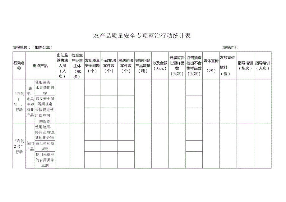 农产品质量安全专项整治行动统计表.docx_第1页