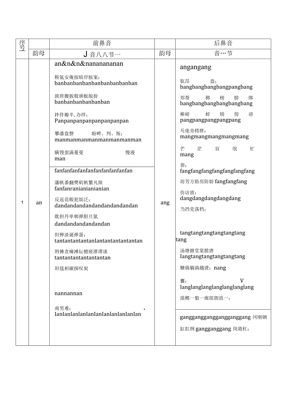 常用汉字前后鼻音区分对照表.docx_第1页