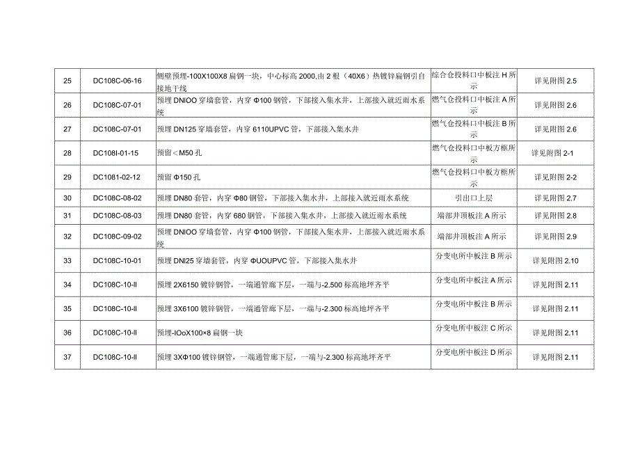 附件2长滨路（南段）机电安装工程土建预埋件统计表.docx_第3页