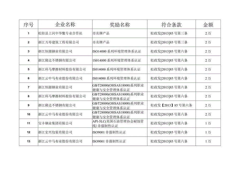 2014年度品牌创建与质量建设奖励清单.docx_第2页