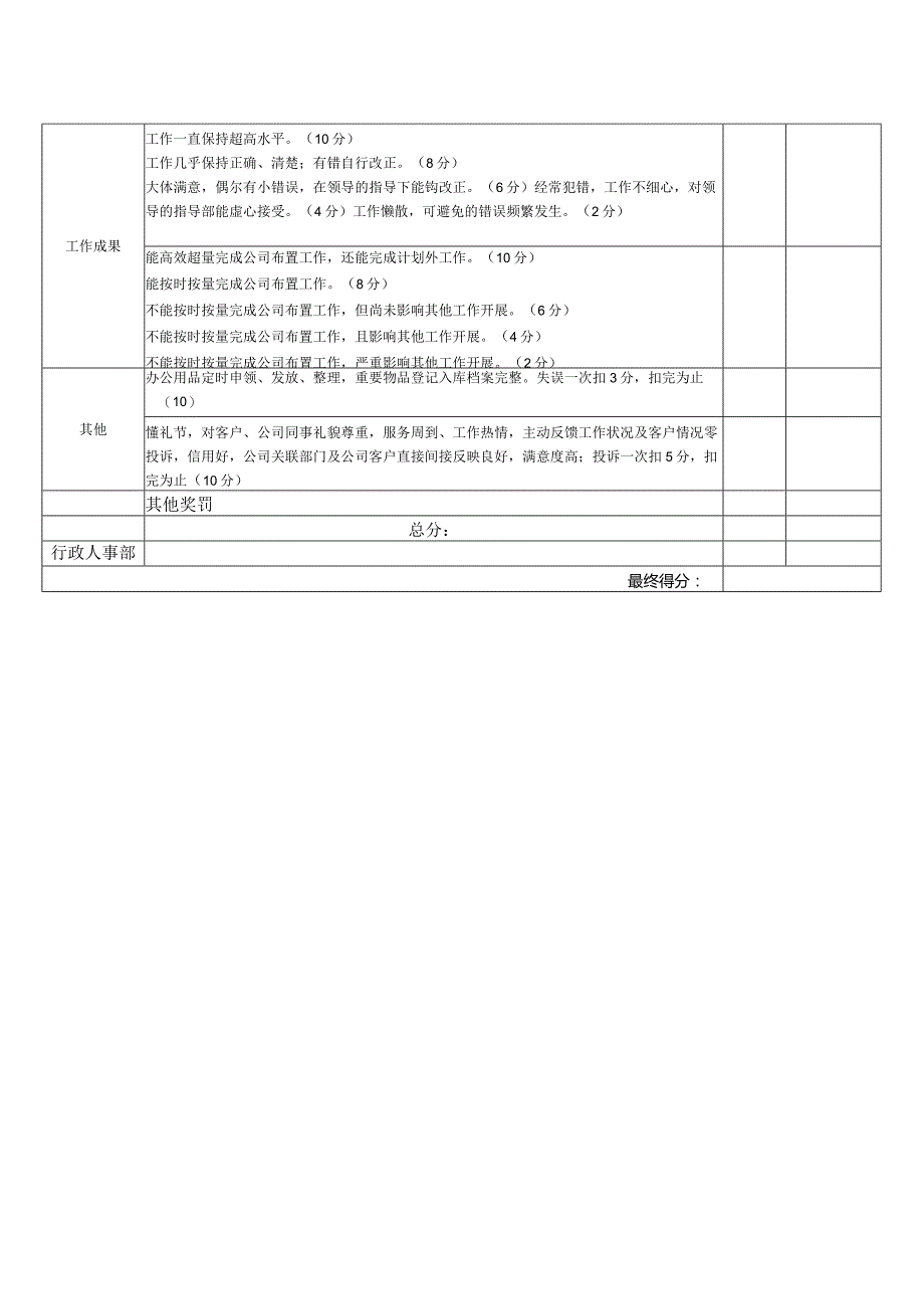 综合岗月度绩效考核表.docx_第2页