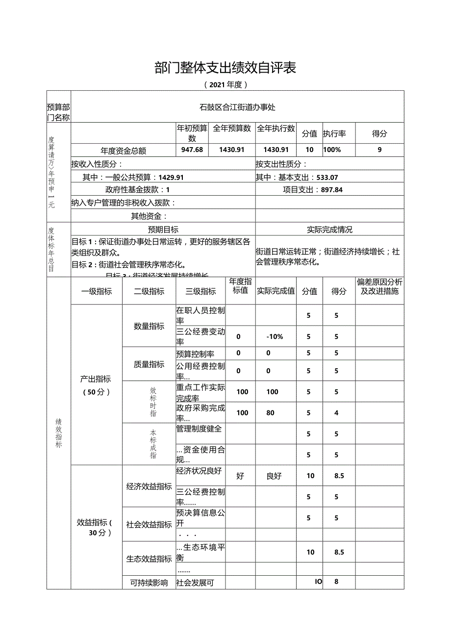 部门整体支出绩效自评表.docx_第1页