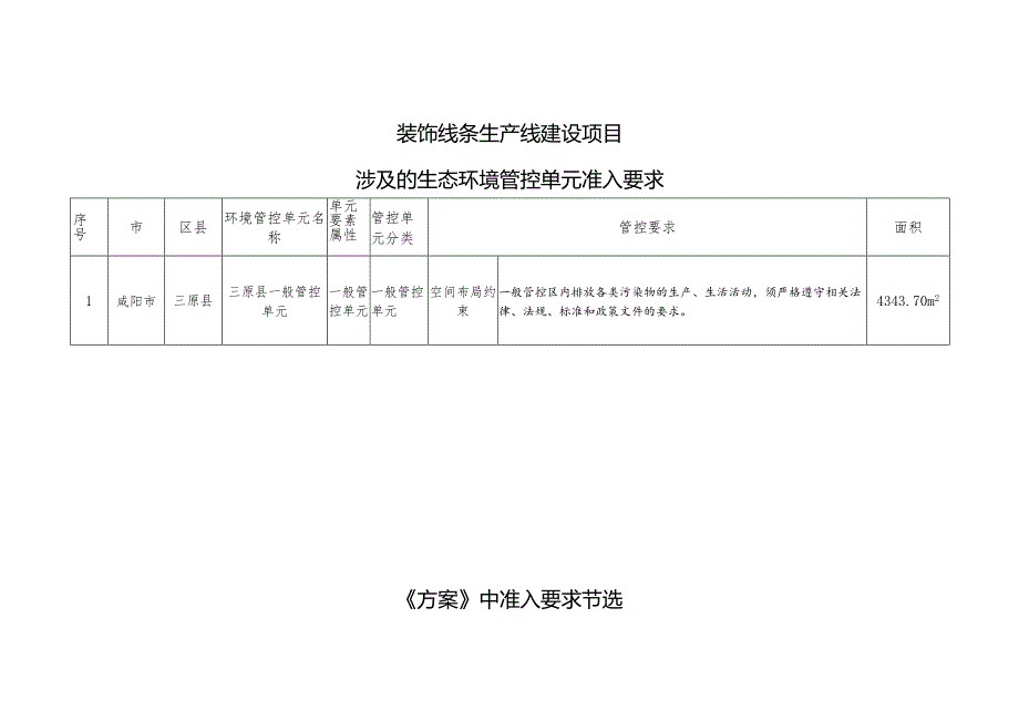 装饰线条生产线建设项目.docx_第2页