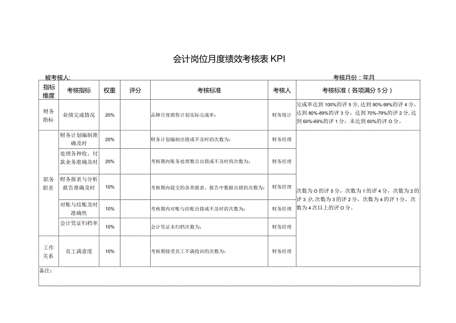 会计岗位月度绩效考核表KPI.docx_第1页