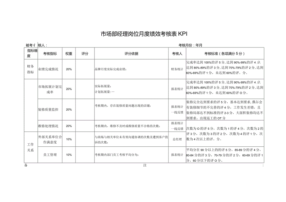 市场部经理岗位月度绩效考核表KPI.docx_第1页