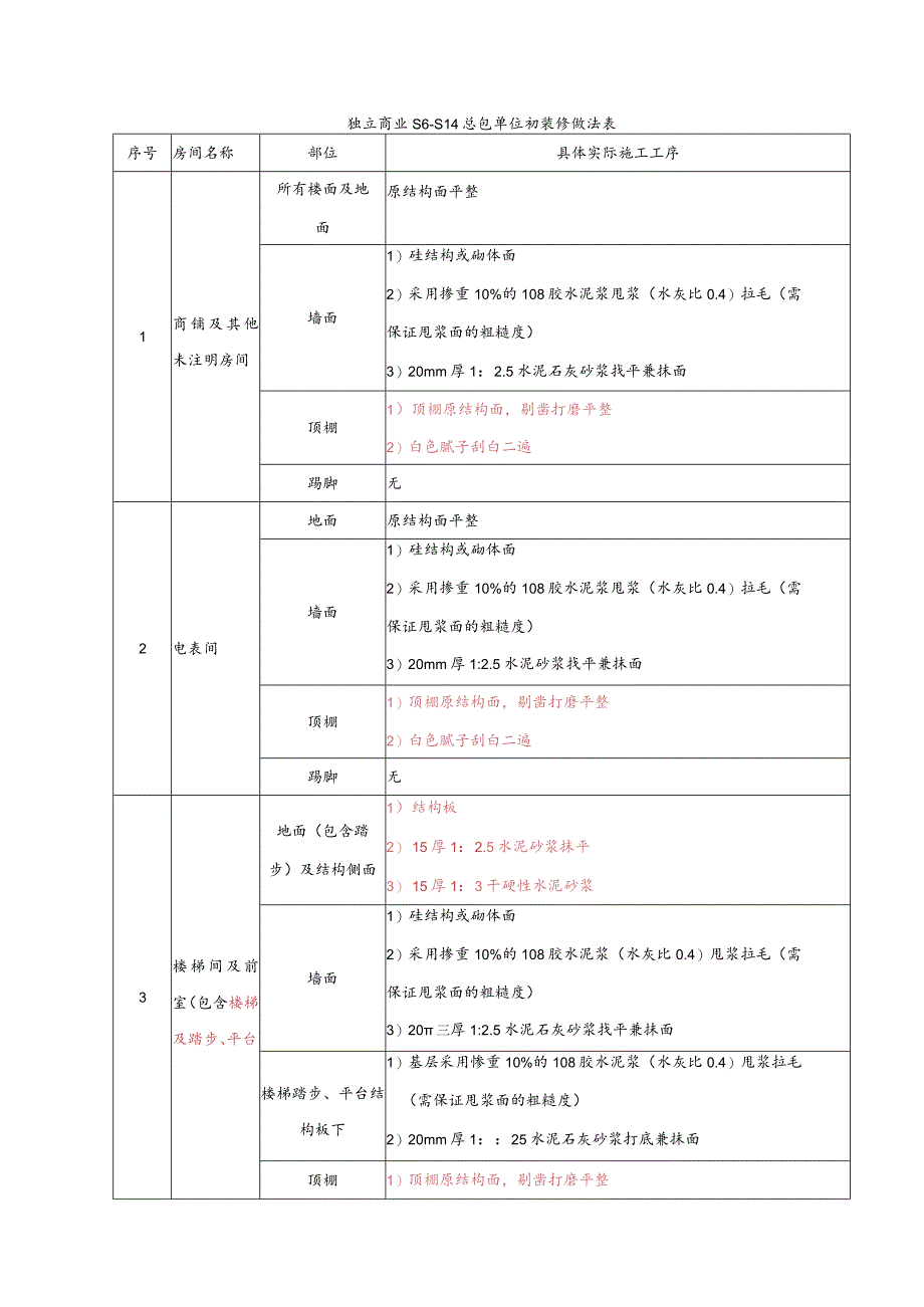 085-商业装修表技术交底.docx_第1页