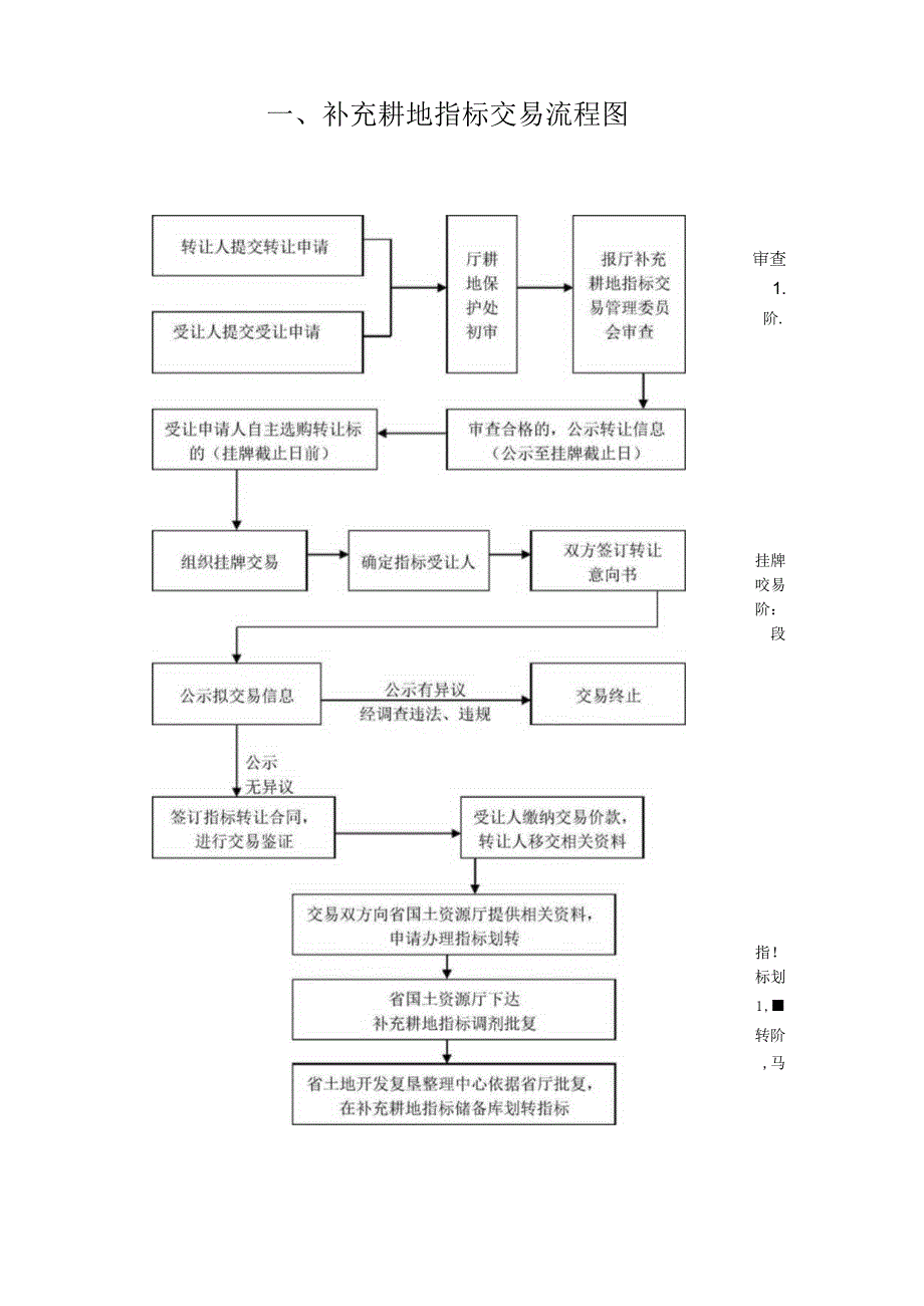 补充耕地指标交易指引.docx_第3页