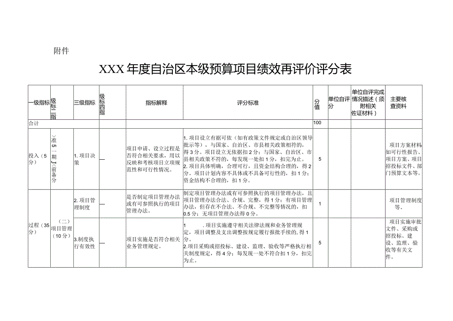 XXX年度自治区本级预算项目绩效再评价评分表（广西）.docx_第1页