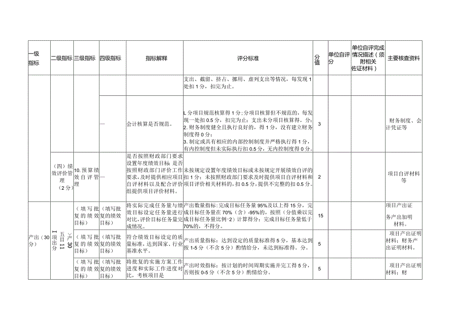 XXX年度自治区本级预算项目绩效再评价评分表（广西）.docx_第3页