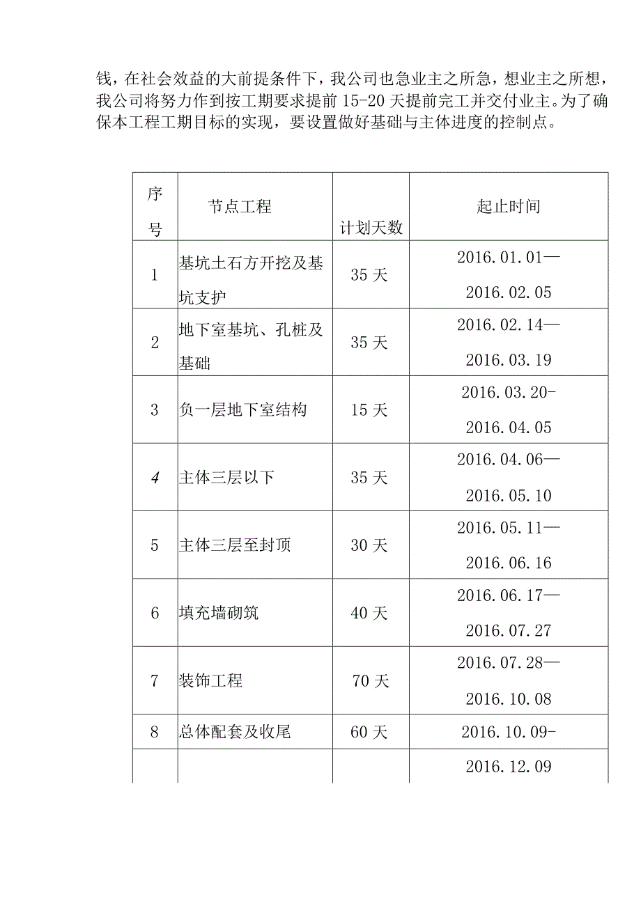 老年养护楼工程施工进度计划方案.docx_第3页