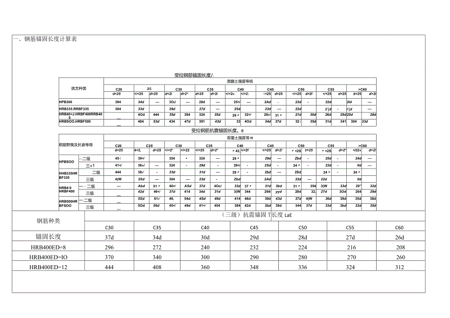 017-钢筋搭接、锚固长度技术交底.docx_第1页