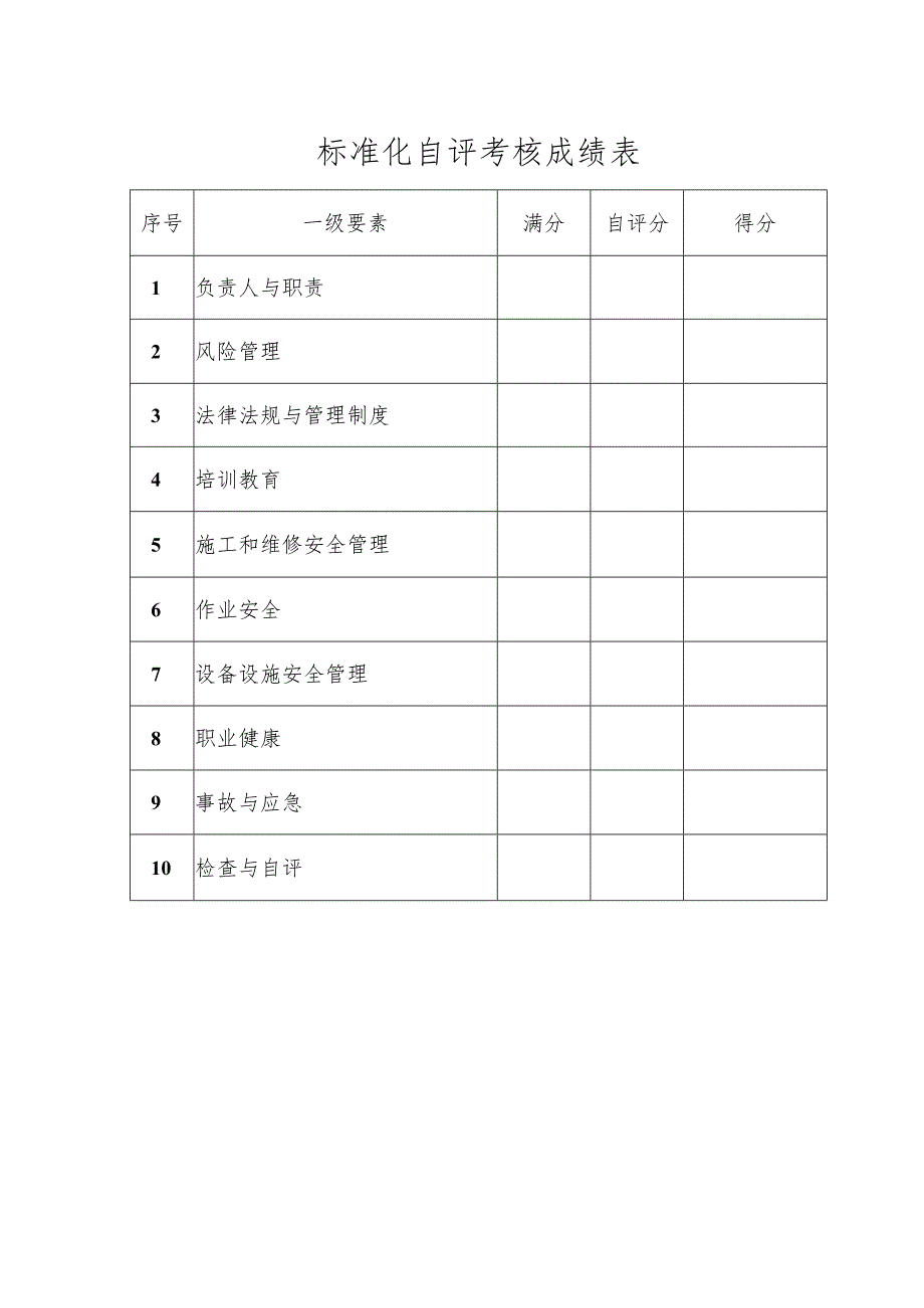 标准化自评考核成绩表.docx_第1页