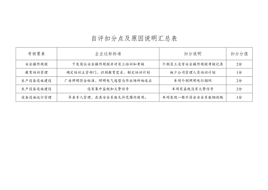 标准化自评考核成绩表.docx_第2页