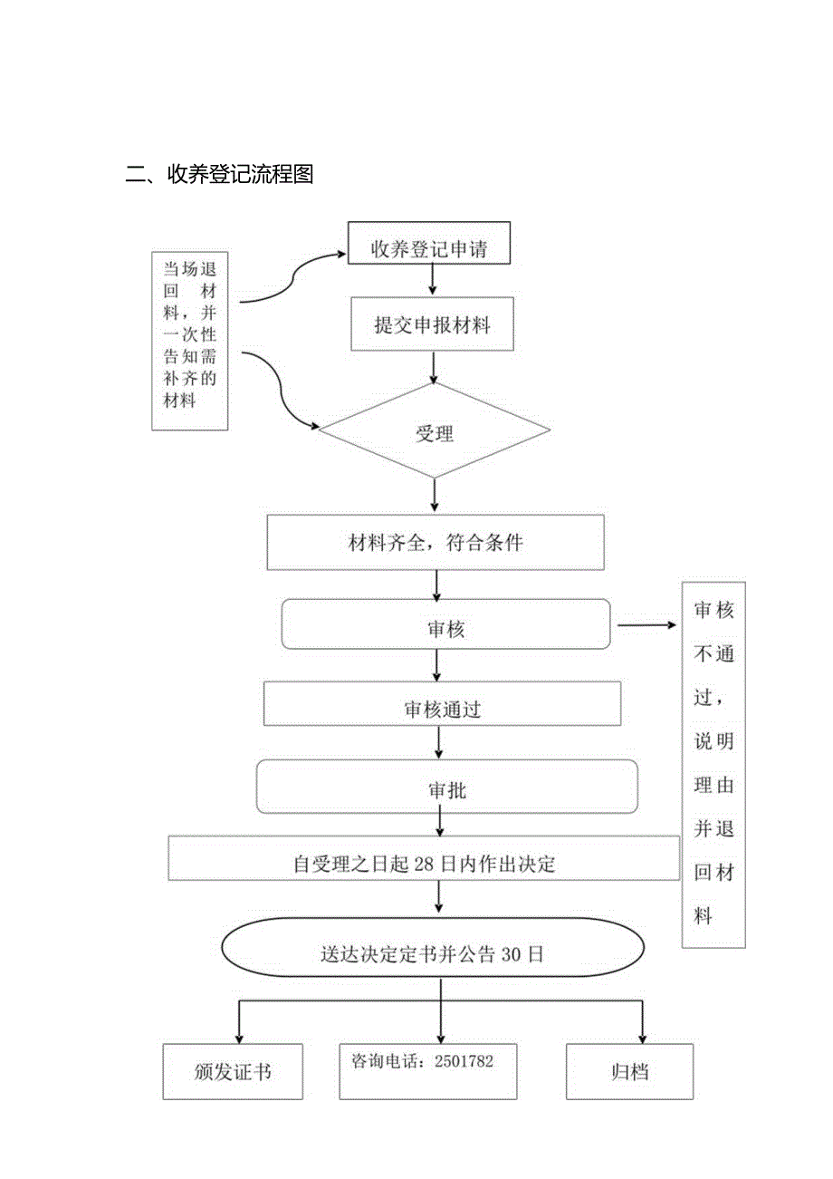 民政局行政权力运行流程图.docx_第2页