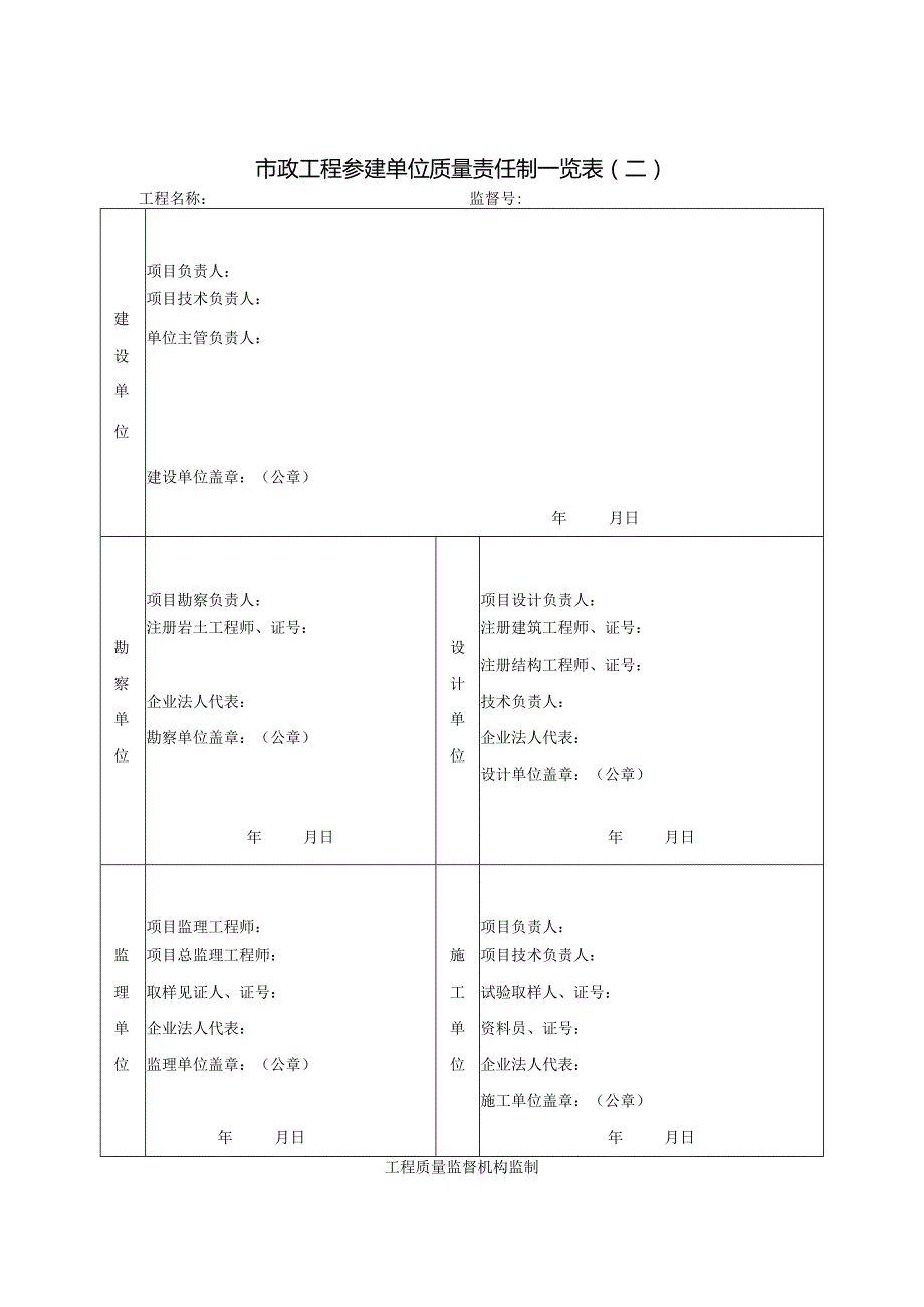 新工地五大责任主体信息表—市政工程质量从业人员资格审查表.docx_第2页