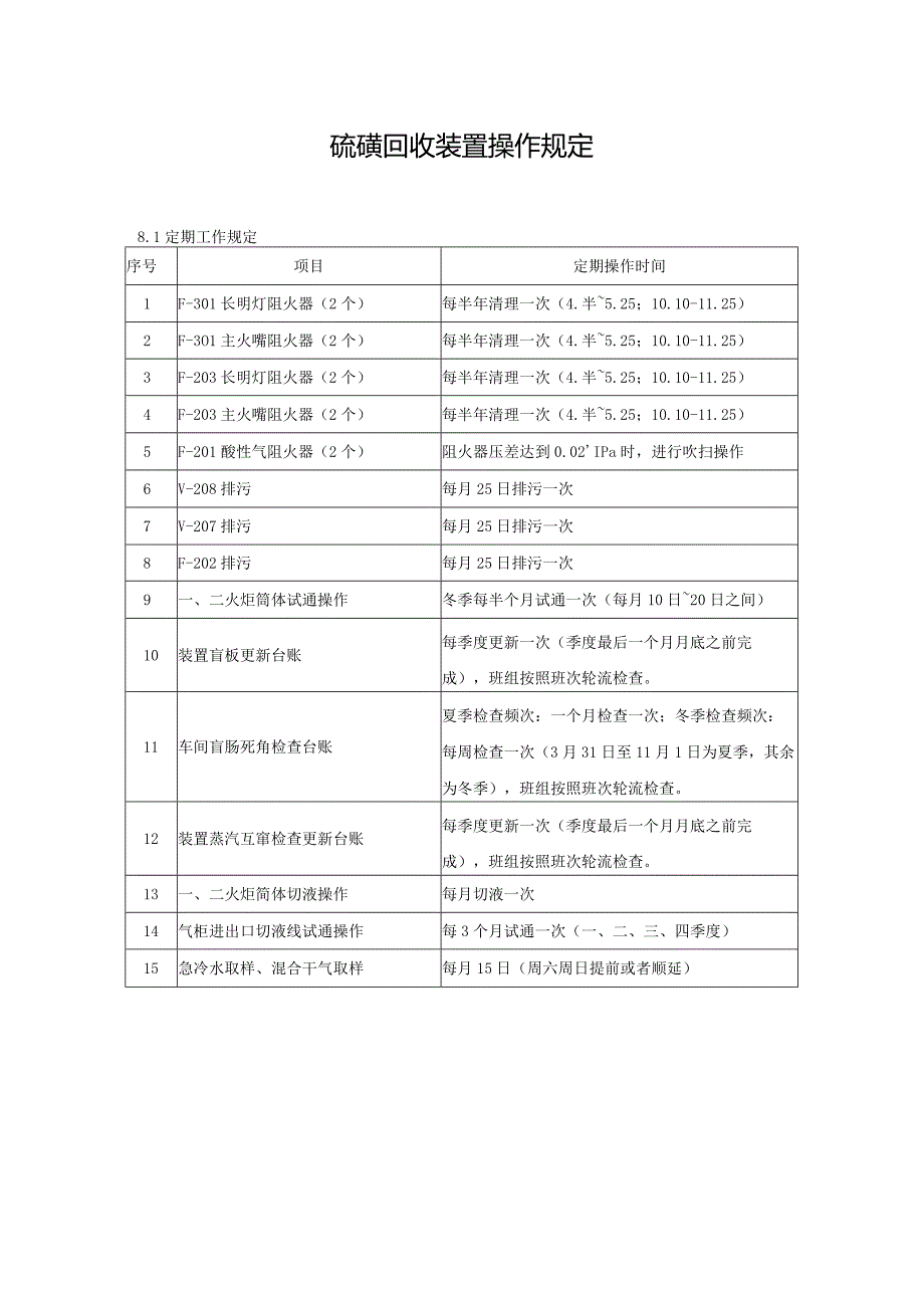 硫磺回收装置操作规定.docx_第1页