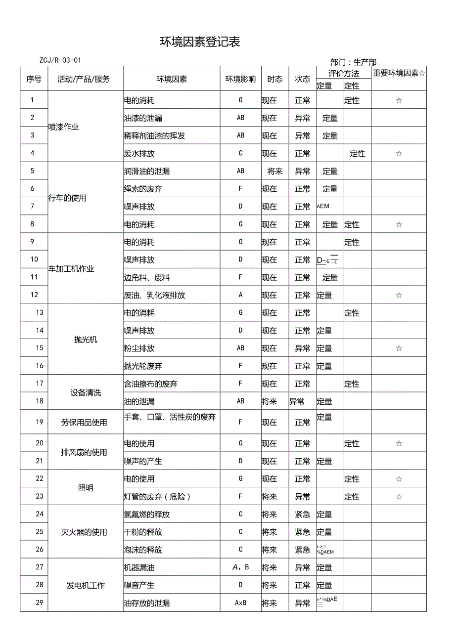 环境因素登记表-生产部.docx_第1页