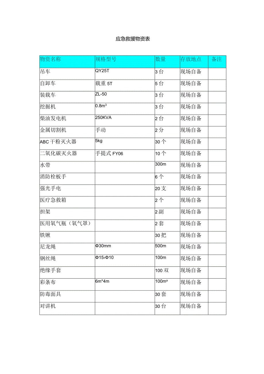 应急救援物资表.docx_第1页