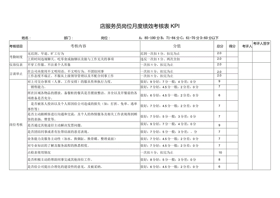 服务员岗位月度绩效考核表KPI.docx_第1页