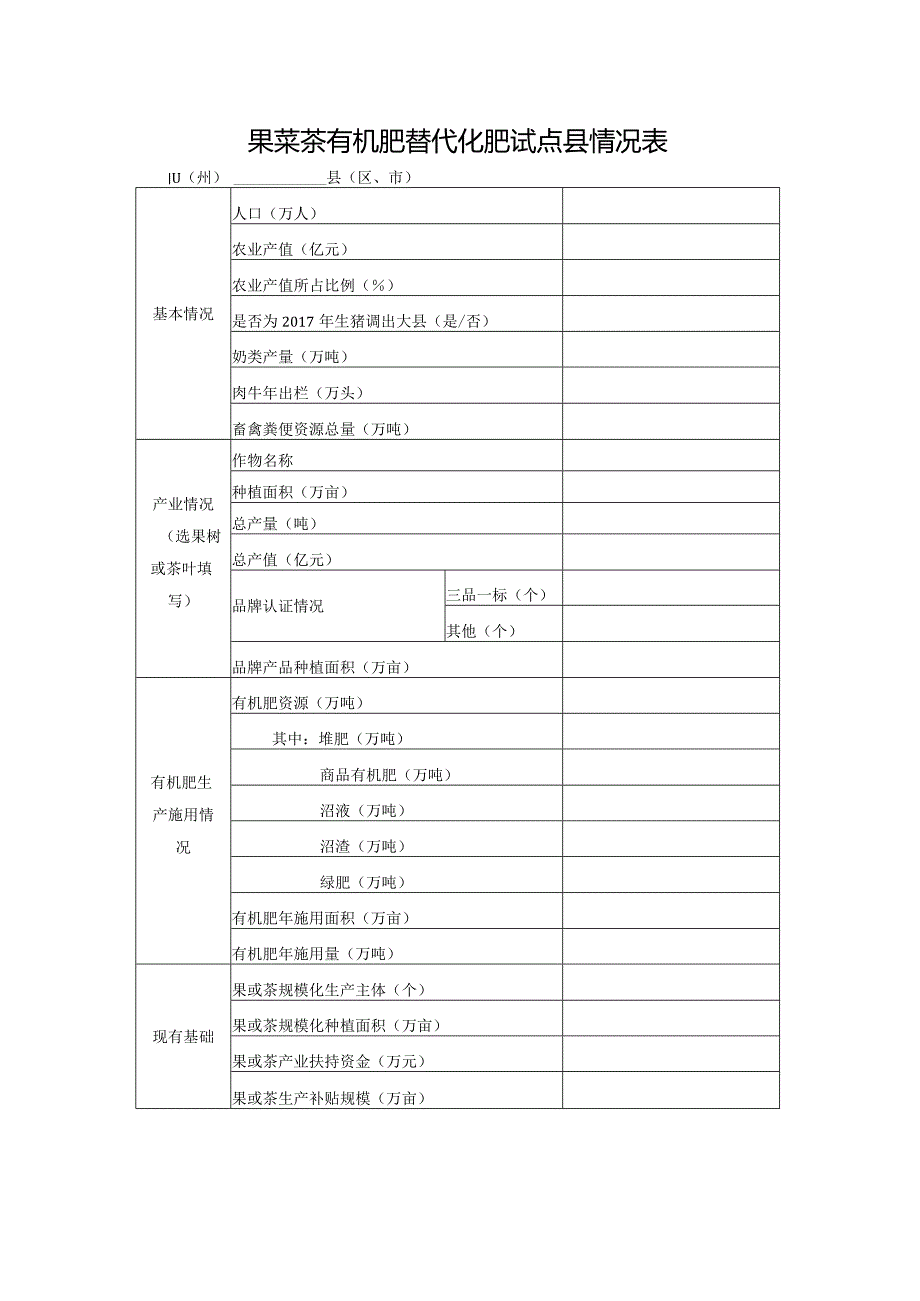 果菜茶有机肥替代化肥试点县情况表.docx_第1页