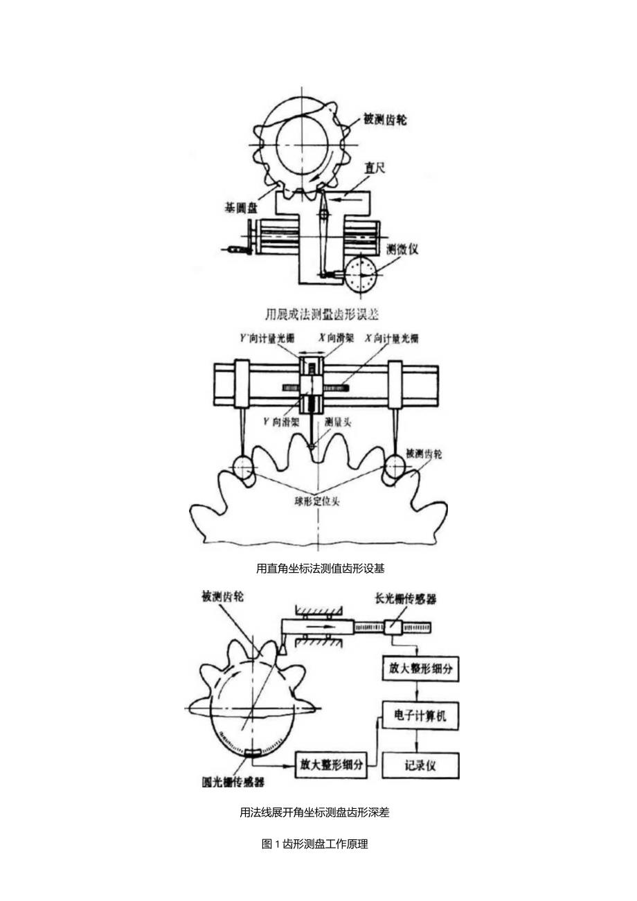 齿轮测量基本方法原理.docx_第2页