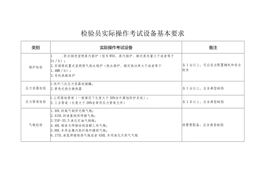 检验员实际操作考试设备基本要求.docx_第1页